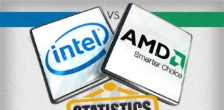 Statistics infographic : Intel vs. AMD #infografia #infographic #tech