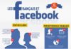 Statistics infographic : Les-Francais-Et-Facebook-Nuwave-Marketing