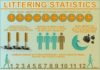 Statistics infographic : Littering Infographic Statistics. Littering is one of my biggest pet peeves – wh…