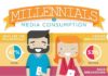 Statistics infographic : Millennials Media Habits – Infographic