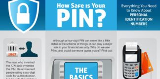 Statistics infographic : Pirater un code PIN ou une carte bancaire sur 4 en quelques secondes