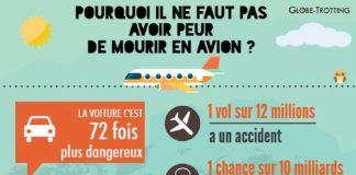 Statistics infographic : Pourquoi il ne faut pas avoir peur de prendre l’avion… ?