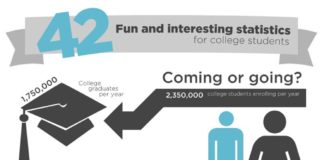 Statistics infographic : Random College Statistics