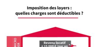 Statistics infographic : Revenus locatifs : Quelles charges sont déductibles de vos impôts ?