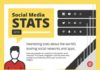 Statistics infographic : Social Media Statistics: Top Social Networks by Popularity