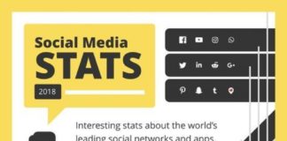 Statistics infographic : Social Media Statistics: Top Social Networks by Popularity