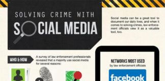 Statistics infographic : Solving Crime with social media infographic: Statistics on how police department…