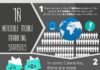 Statistics infographic : Statistics infographic : 10 Incredible Mobi…