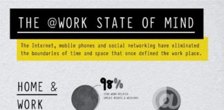 Statistics infographic : Statistics infographic : 98% of us send work-related e-mails nights and weekends, and other work vs. non-work statistics #infographics