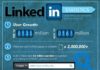 Statistics infographic : Statistics infographic : A Linkedin Statist…