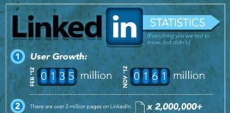 Statistics infographic : Statistics infographic : A Linkedin Statist…