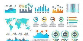 Statistics infographic : Statistics infographic : Business demographics and statistics infographic elements with colourful charts, diagrams and graph vector set #InfographicsStatistics