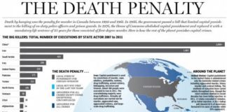 Statistics infographic : Statistics infographic : Death Penalty – World Statistics (INFOGRAPHIC)