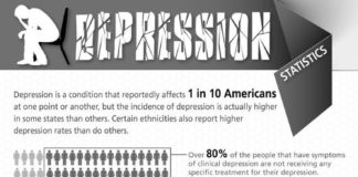 Statistics infographic : Statistics infographic : Depression Statistics Infographic