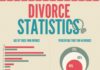Statistics infographic : Statistics infographic : Divorce statistics infographic #infographicsstatistics