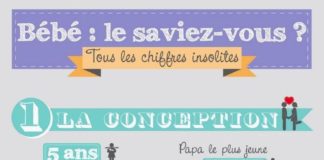 Statistics infographic : Statistics infographic : #Infographie : statistiques insolites sur les bébés