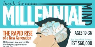 Statistics infographic : Statistics infographic : Marketers, take note!