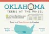 Statistics infographic : Statistics infographic : Oklahoma teen driving statistics infographic with teen drivers in crashes, distracted driving by teens, teen alcohol-related crashes & other statistics.
