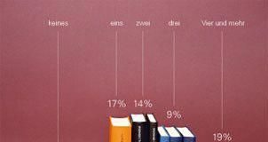 Statistics infographic : Statistics infographic : Statistics infographic Image result for sarah illenberger infographics #infog