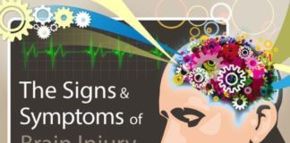 Statistics infographic : Statistics infographic : Statistics infographic Signs & Symptoms of Brain Injury Infographic by www.allenandallen… Infographic Description Signs & Symptoms of Brain Injury Infographic by www.allenandallen… – Infographic Source