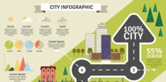 Statistics infographic : Statistics infographic : Statistics infographic : Statistics infographic : City building and district structure and weather or other statistic infographic flat vector illustration