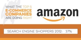 Statistics infographic : Statistics infographic : Statistics infographic What Makes Amazon So Successful? INFOGRAPHIC Infographic Description Amazon infographic, statistics, why is Amazon the number one ECommerce website on the web? – Infographic Source