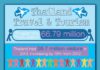 Statistics infographic : Statistics infographic : Thailand Travel & Tourism Statistic Infographic. #Thailand #Travel #Tourism #Infographic #Statistics #infographicsstatistics