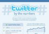 Statistics infographic : Statistics infographic : Twitter Statistics #infographic // Estadísticas de Twitter #infografia (pinned …