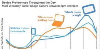 Statistics infographic : Statistics infographic : UK Mobile Device Preferences Statistics