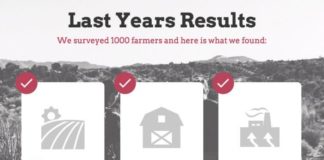 Statistics infographic : Statistics infographic : Use this editable Farming Statistics Infographic Template to display last year’s faming data! – Farming Statistics Infographic Template #infographicsstatistics