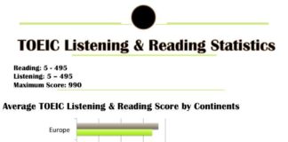 Statistics infographic : Statistics infographic : We recently received a new infographic that presents the data from the 2012 TOEIC listening & reading exams. Click on the image below to see a larger view:
