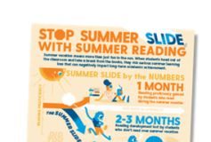 Statistics infographic : Summer Slide Statistics Infographic