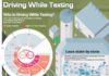 Statistics infographic : Texting and driving–a look at the laws as well as comparisons to drinking and d…