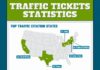 Statistics infographic : Traffic_Tickets_Statistics INFOGRAPHICS by Law Office of Charlotte C. Lin. See f…