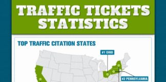 Statistics infographic : Traffic_Tickets_Statistics INFOGRAPHICS by Law Office of Charlotte C. Lin. See f…