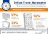 Statistics infographic : Travel infographic – Online Travel – Statistics