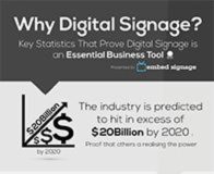 Statistics infographic : Why Digital Signage? Key Digital Signage Statistics Infographic & Videographic
