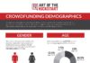Statistics infographic : crowdfunding demographics infographic