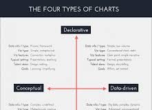 Travel infographic – 100 Life Goals How To Achieve Your Goals