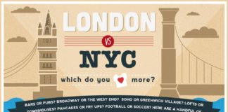 Travel infographic – 101 things to do in London