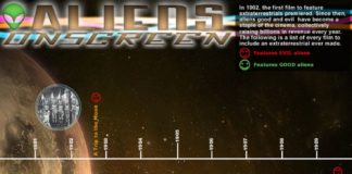 Travel infographic – Aliens In The Movies | Visual.ly