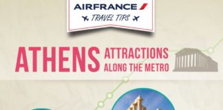 Travel infographic – #Athens ‘attractions
