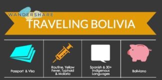 Travel infographic – Bolivia Travel Cheat Sheet; Sign up at www.wandershare.com for high-res images.