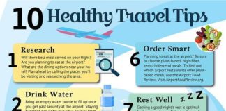 Travel infographic – #ComfortInnSuites® Near #FortGordon. #Augusta, #Georgia #Infographic