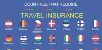 Travel infographic – Countries that Require Travel Insurance