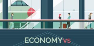 Travel infographic – Economy vs Business vs First Class – Everything You Need To Know #Infographic