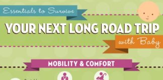 Travel infographic – Essentials to Survive Your Next Long Road Trip with Baby