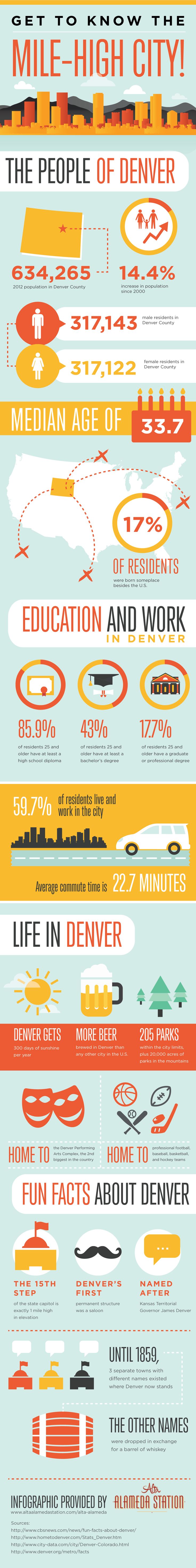 Travel infographic - Get to Know the Mile-High City! [Infographic 