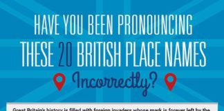 Travel infographic – Have You Been Pronouncing These 20 British Place Names Incorrectly?