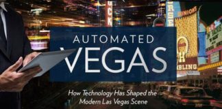Travel infographic – How Tech Has Transformed the Las Vegas Scene – Infographic